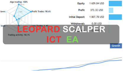 Leopard Scalper – ICT EA