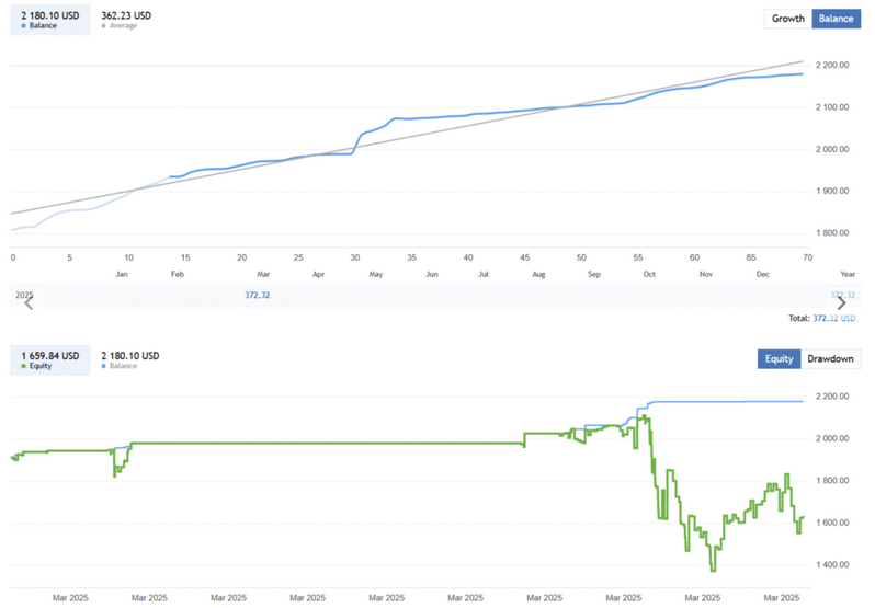 Leopard Scalper – ICT EA