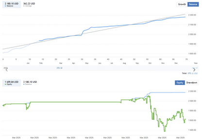 Leopard Scalper – ICT EA