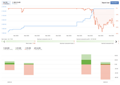 Leopard Scalper – ICT EA