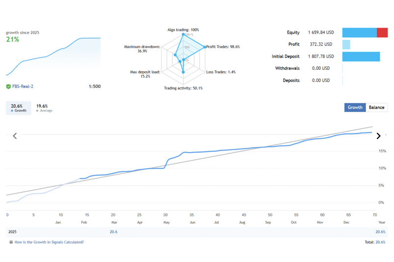 Leopard Scalper – ICT EA
