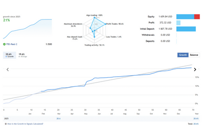Leopard Scalper – ICT EA