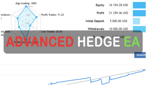 Advanced Hedge EA