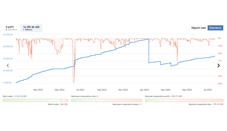 Advanced Hedge EA