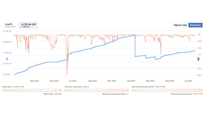Advanced Hedge EA