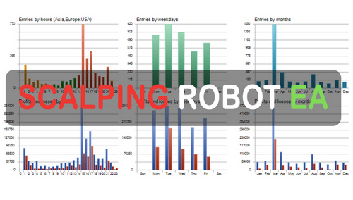 Scalping Robot