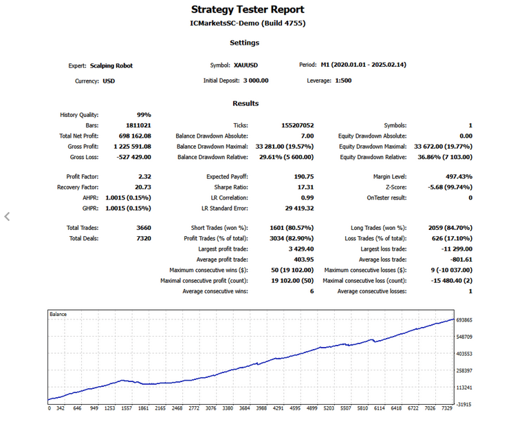 Scalping Robot
