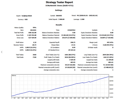 Scalping Robot