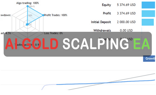 AI Gold Scalping EA