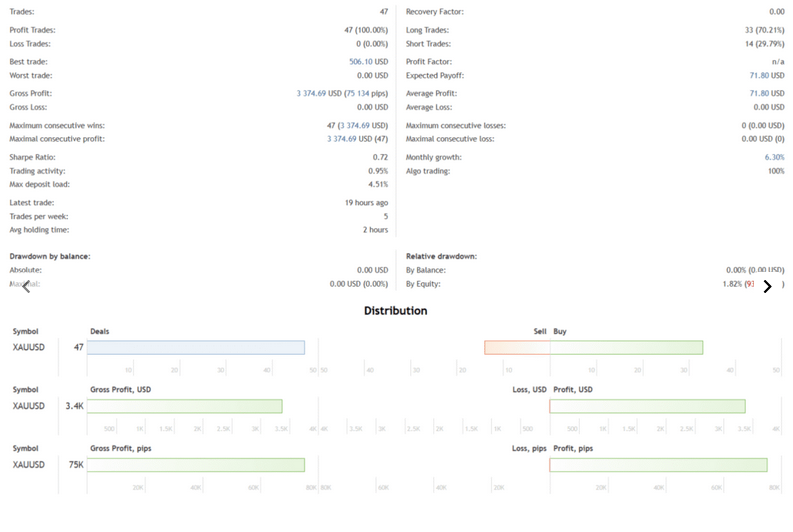 AI Gold Scalping EA