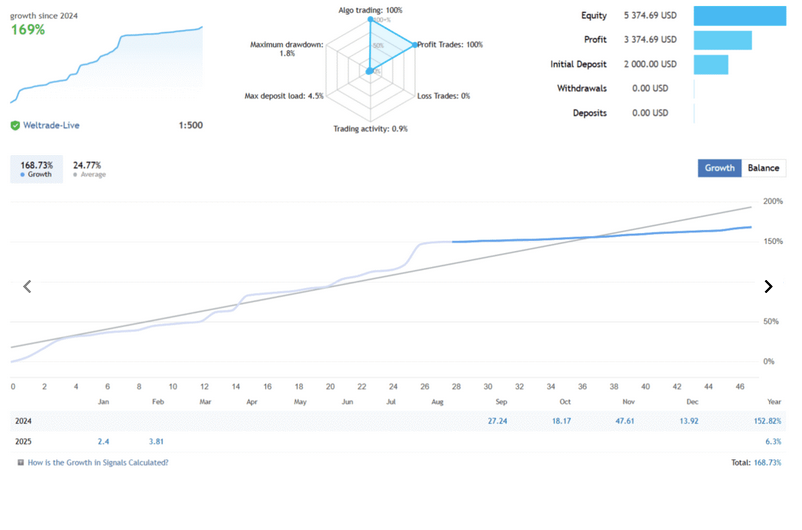 AI Gold Scalping EA