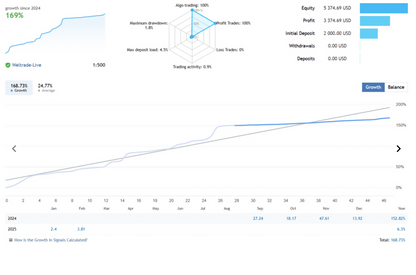 AI Gold Scalping EA