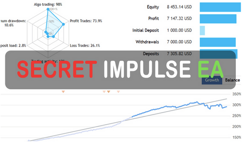 Secret Impulse EA
