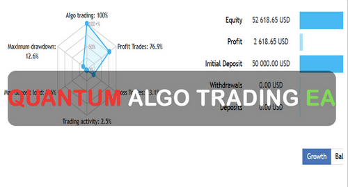 Quantum Algo Trading EA