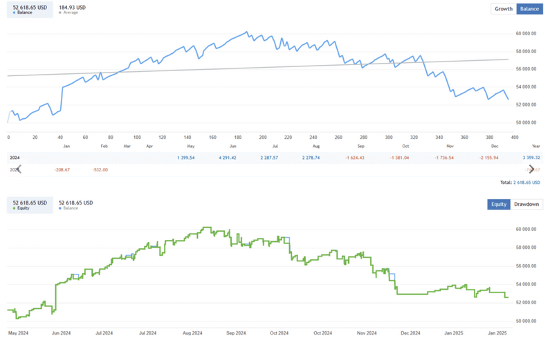 Quantum Algo Trading EA