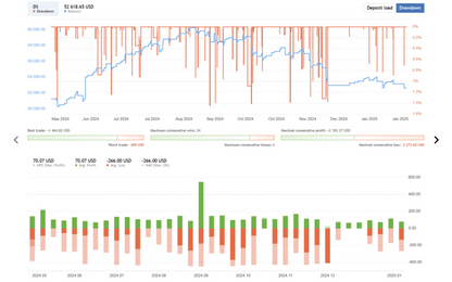 Quantum Algo Trading EA