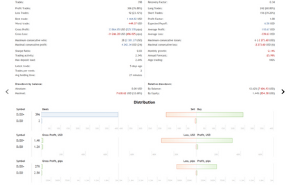 Quantum Algo Trading EA