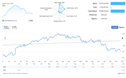 Quantum Algo Trading EA
