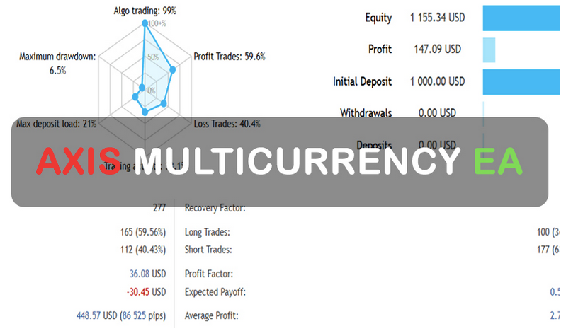 Axis MultiCurrency EA