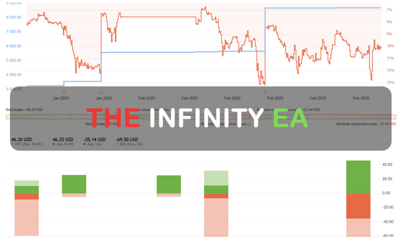 The Infinity EA