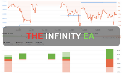 The Infinity EA
