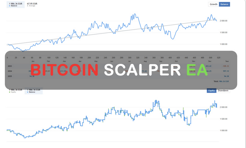 Bitcoin Scalper EA