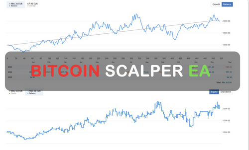 Bitcoin Scalper EA