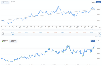 Bitcoin Scalper EA