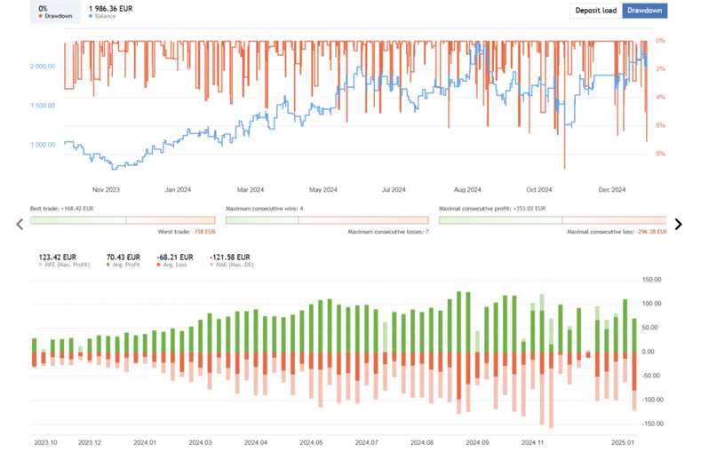 Bitcoin Scalper EA
