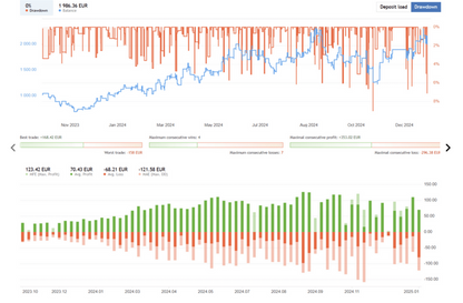 Bitcoin Scalper EA