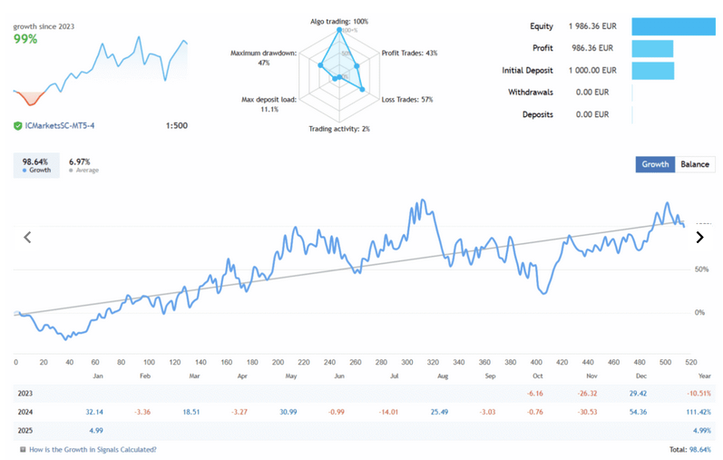 Bitcoin Scalper EA