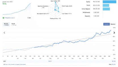 HiJack EA – Fast Scalper EA