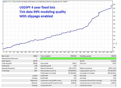 Apex Scalper MetaTrader 4 Expert Advisor