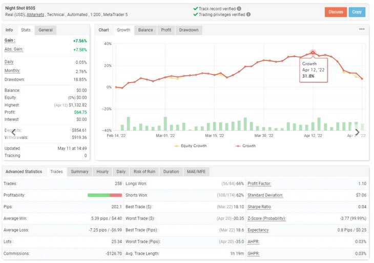 Nigh Shot MT4 Scalping EA