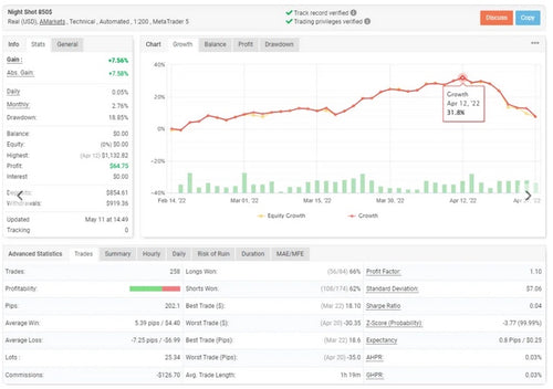 Nigh Shot MT4 Scalping EA