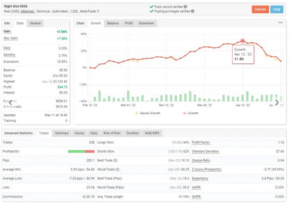 Nigh Shot MT4 Scalping EA