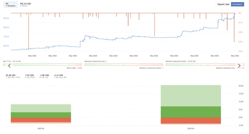 HiJack EA – Fast Scalper EA
