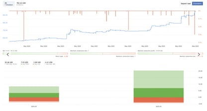 HiJack EA – Fast Scalper EA