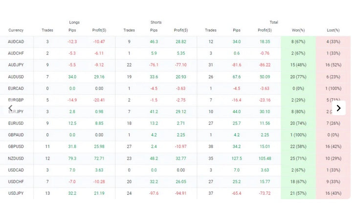 Nigh Shot MT4 Scalping EA