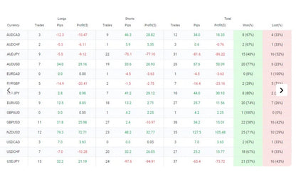 Nigh Shot MT4 Scalping EA