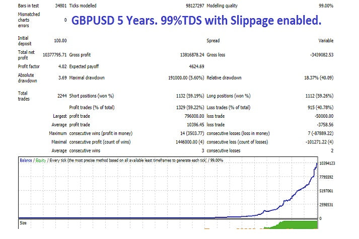 Apex Scalper MetaTrader 4 Expert Advisor
