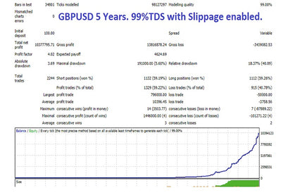 Apex Scalper MetaTrader 4 Expert Advisor