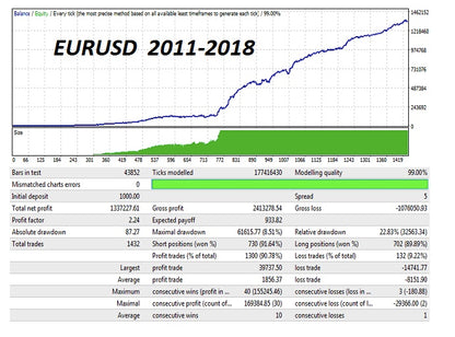 Apex Scalper MetaTrader 4 Expert Advisor