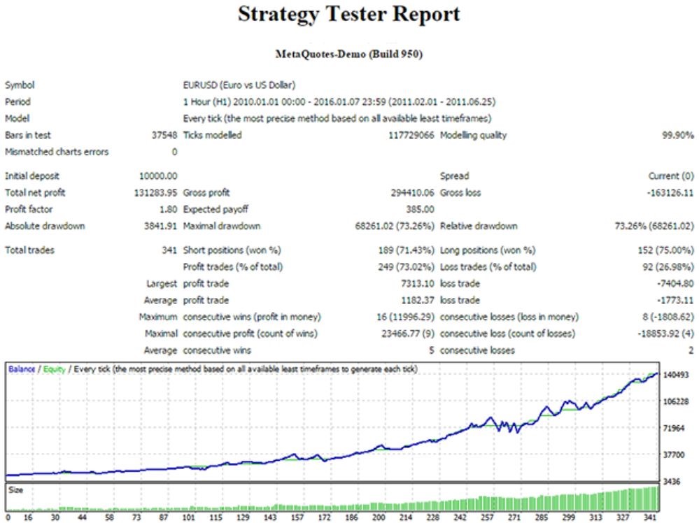 ADAPTIVE TRADING EA MT4