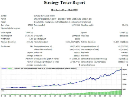 ADAPTIVE TRADING EA MT4