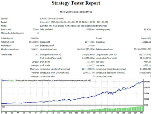 ADAPTIVE TRADING EA MT4