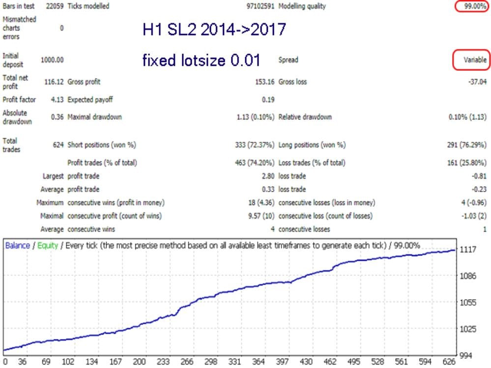 ADVANCED SCALPER EA V1.58 MT4 FOR BUILD 1420+