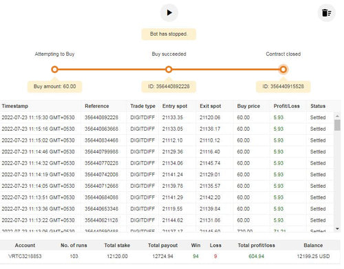 AMEX Infinity deriv bot free download