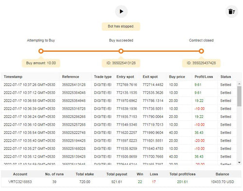 ARIS Lucro Compostos deriv Bot Free Download