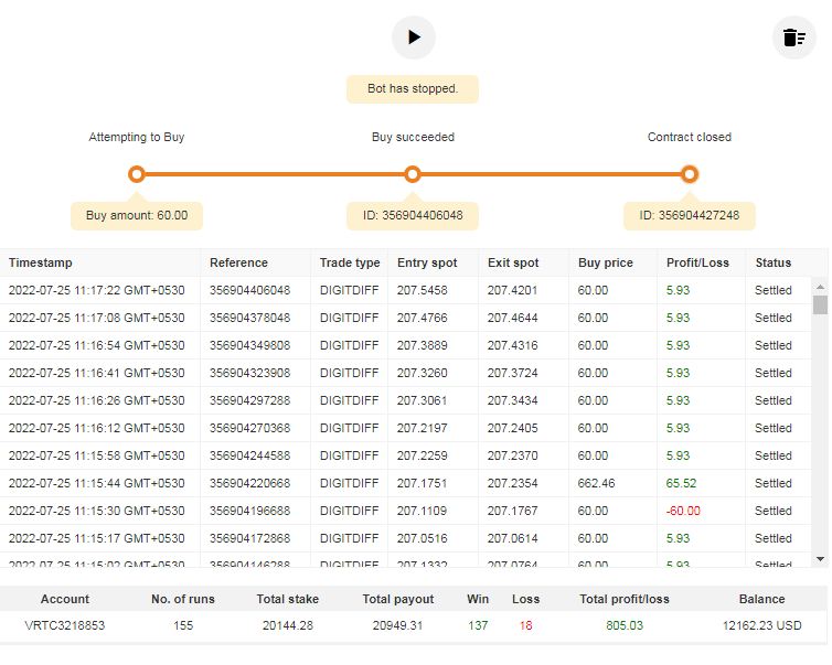 AUTO WD deriv Bot Free Download